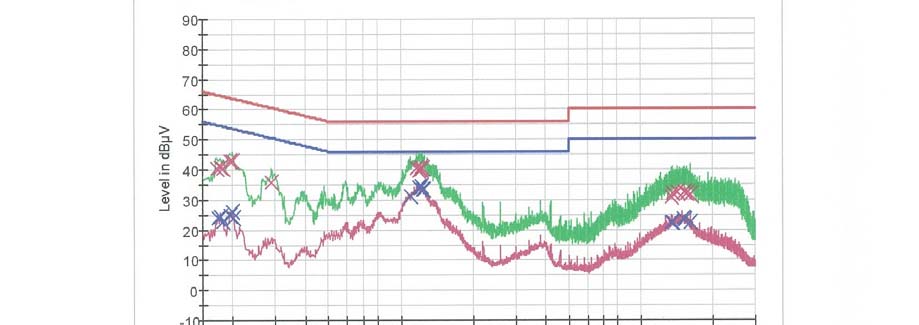 FCC ID ZNFH850 Test Report