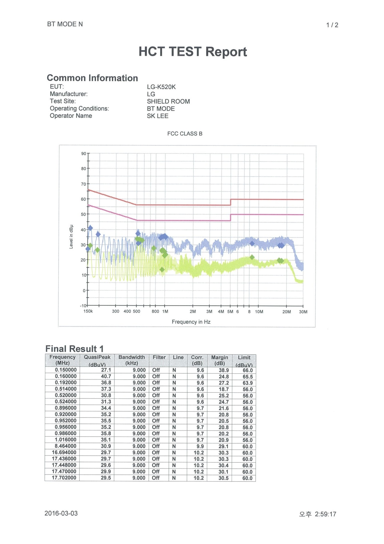 FCC ID ZNFK520K Test Report