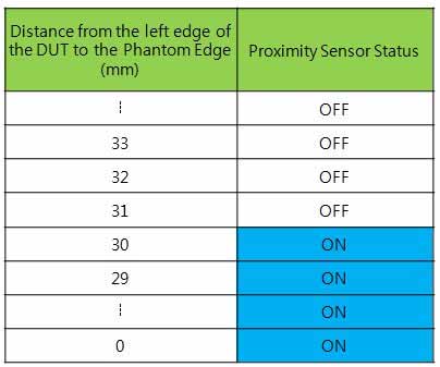 FCC ID ZNFLS992 RF Exposure Info