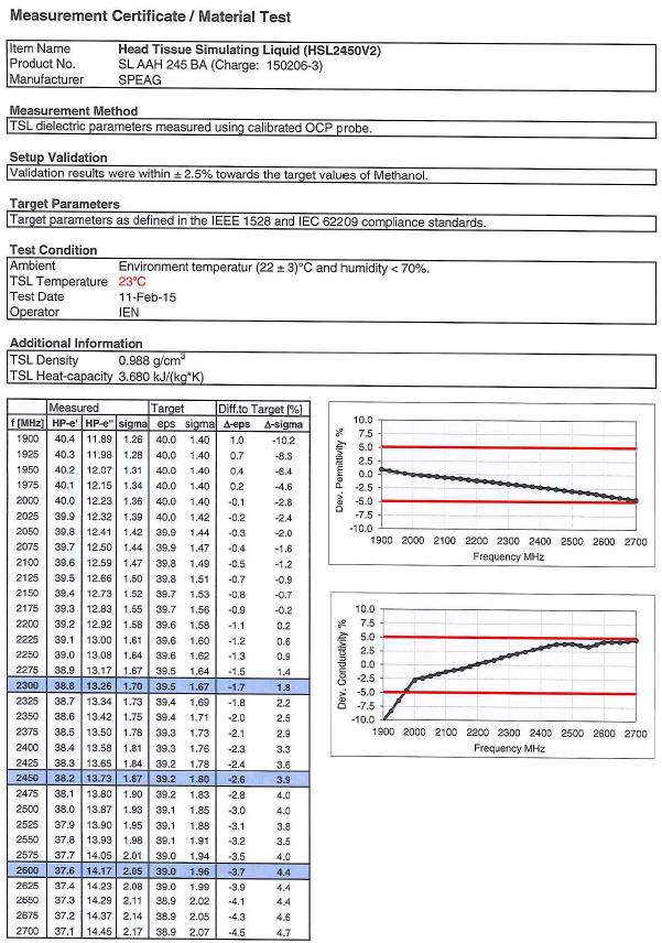 FCC ID ZNFVS987 RF Exposure Info