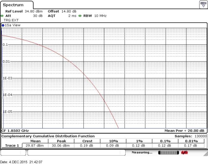 FCC ID ZNFX220DSH Test Report