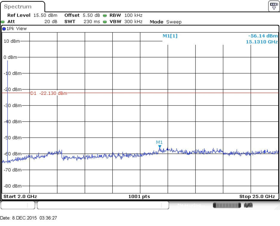 FCC ID ZNFX220DSH Test Report