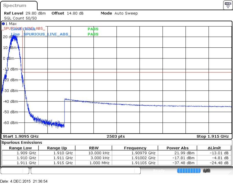 FCC ID ZNFX220DSH Test Report