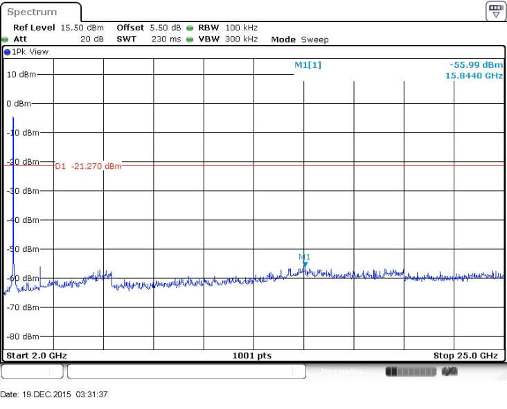 FCC ID ZNFX220DSH Test Report