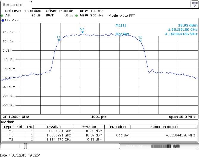 FCC ID ZNFX220DSH Test Report