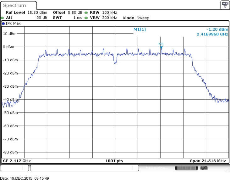FCC ID ZNFX220DSH Test Report