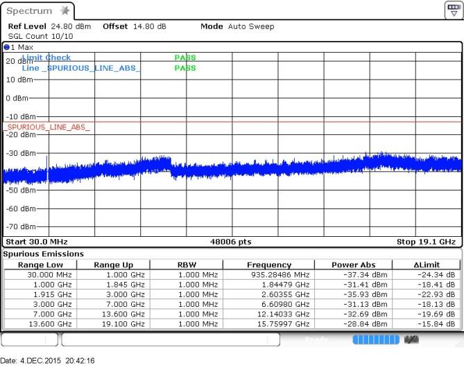FCC ID ZNFX220DSH Test Report