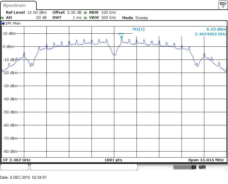 FCC ID ZNFX220DSH Test Report