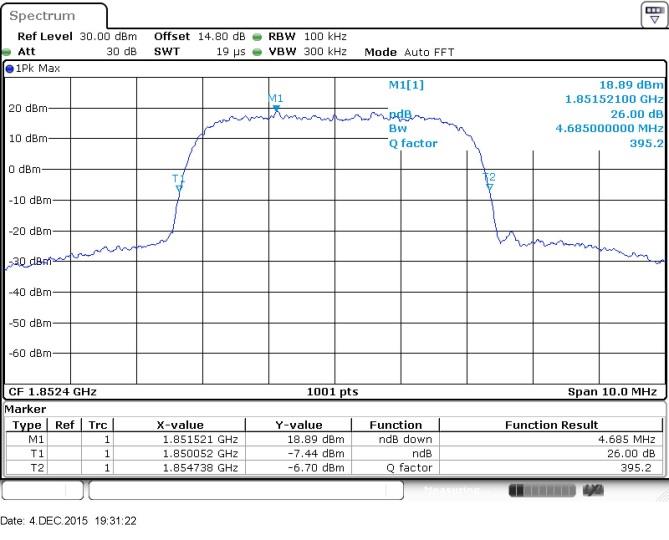 FCC ID ZNFX220DSH Test Report