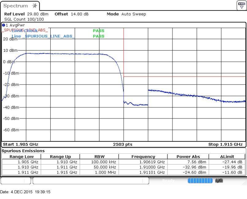 FCC ID ZNFX220DSH Test Report
