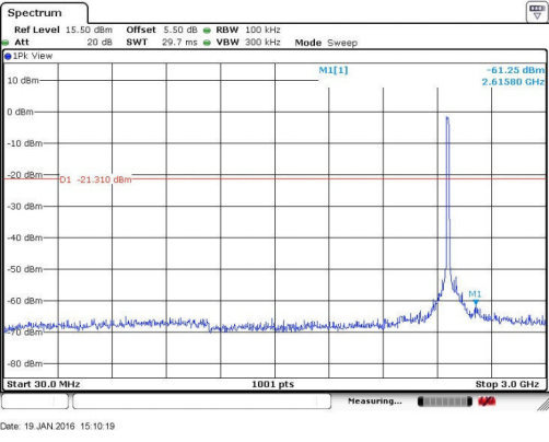 FCC ID ZNFX220MB Test Report
