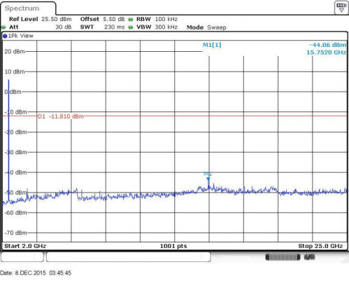 FCC ID ZNFX220MB Test Report