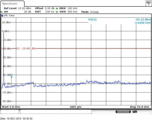 FCC ID ZNFX220MB Test Report