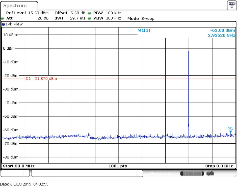 FCC ID ZNFX220MB Test Report