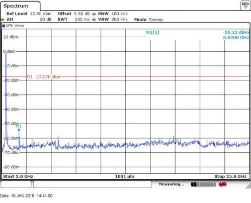 FCC ID ZNFX220MB Test Report