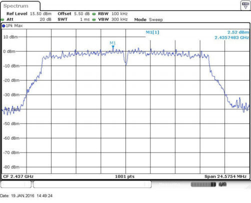 FCC ID ZNFX220MB Test Report