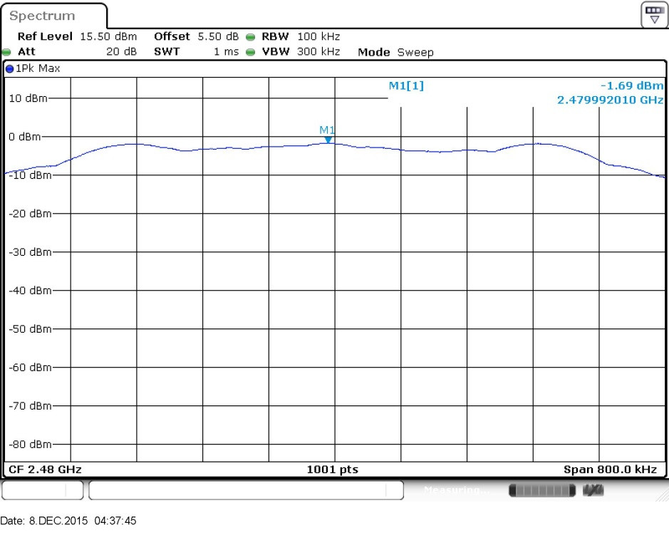 FCC ID ZNFX220MB Test Report