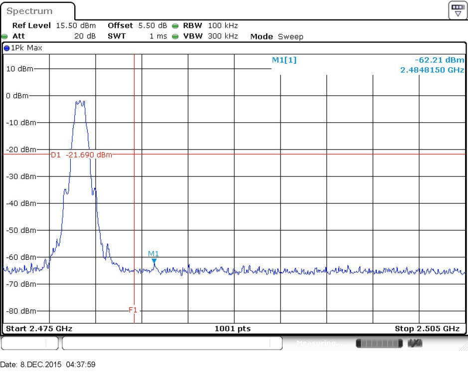 FCC ID ZNFX220MB Test Report