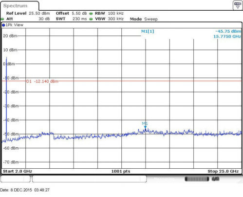 FCC ID ZNFX220MB Test Report