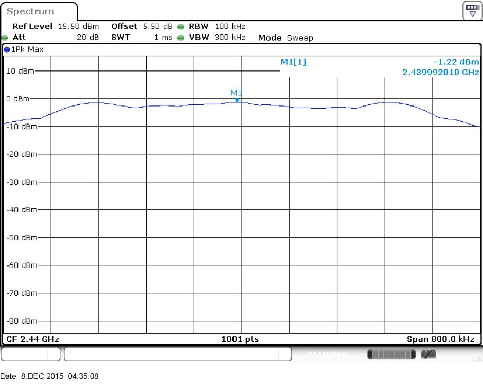FCC ID ZNFX220MB Test Report