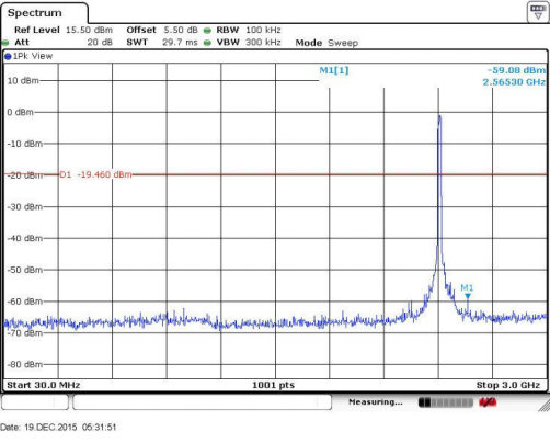 FCC ID ZNFX220MB Test Report