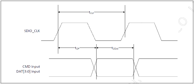 FCC ID ZQ6-AP6356SDXX Users Manual