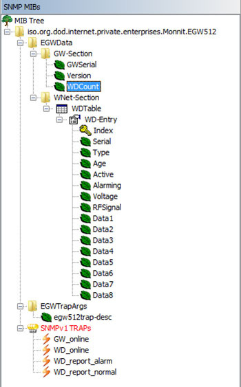 FCC ID ZTL-G2SC1 Users Manual