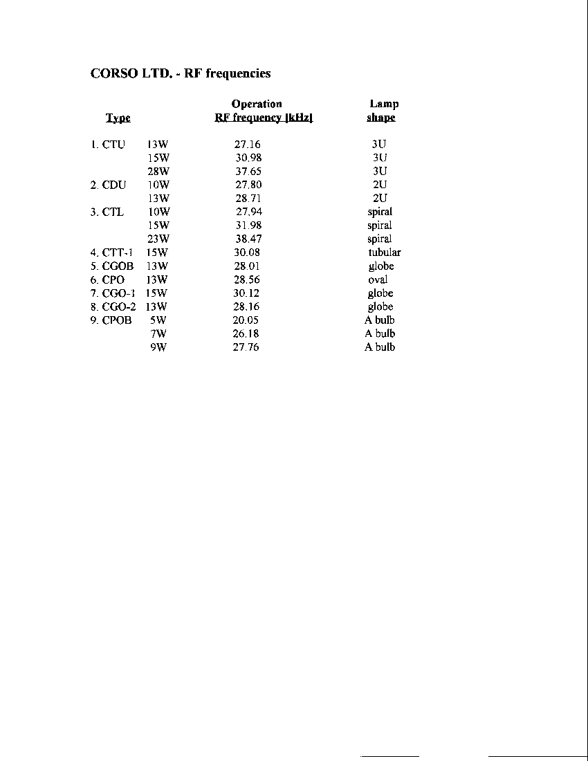 RF Frequencies