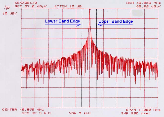 SPECTRAL PLOT 3 KHZ RBW