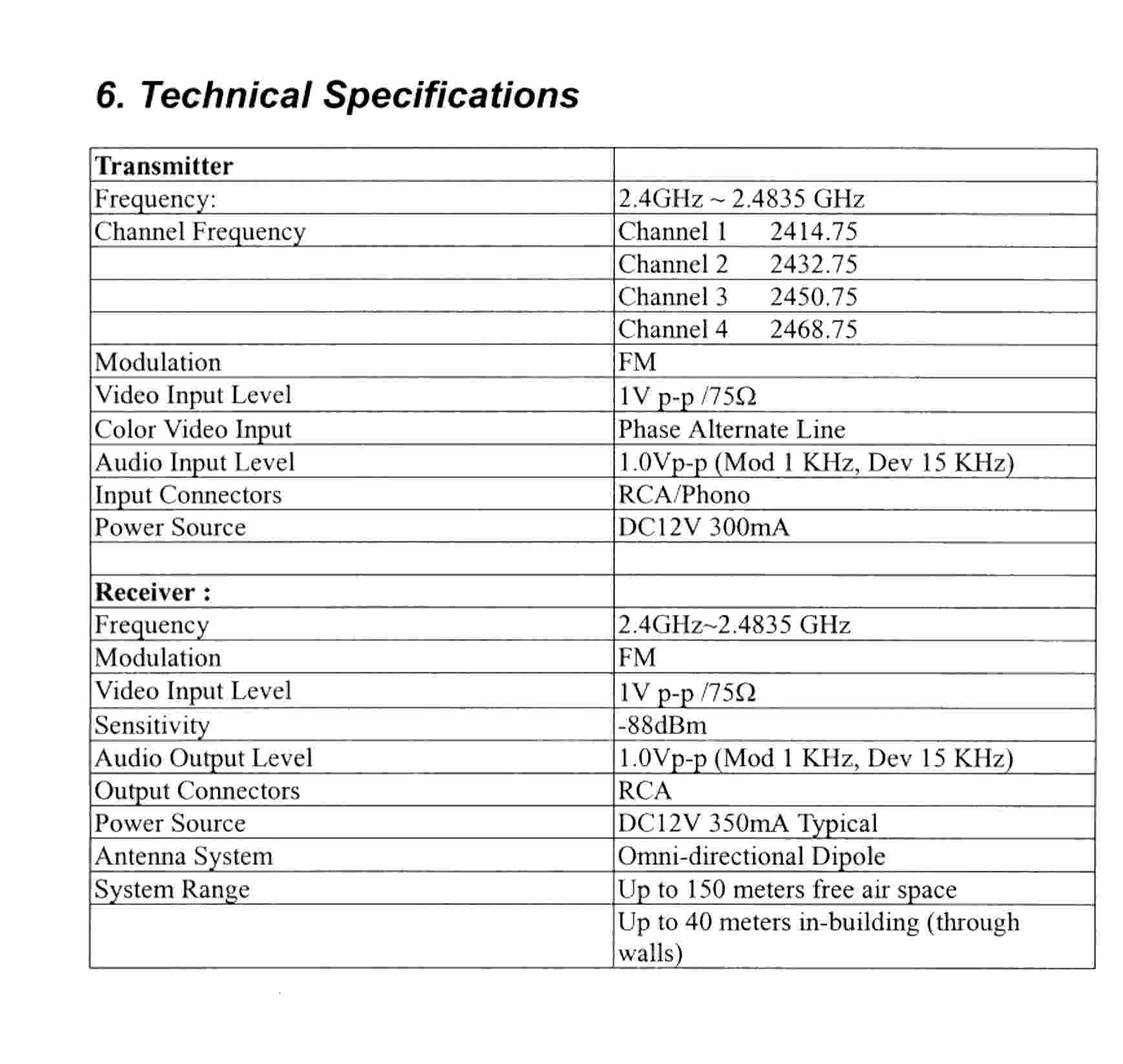 User Manual 15