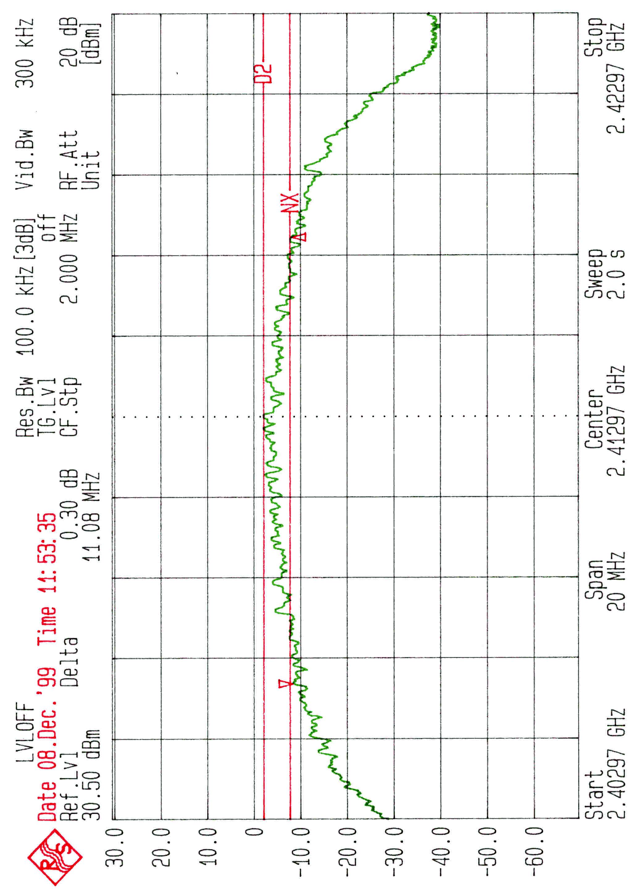 APPENDIX 2 PLOTED DATAS OF EMISSIONS BANDWIDTH 1