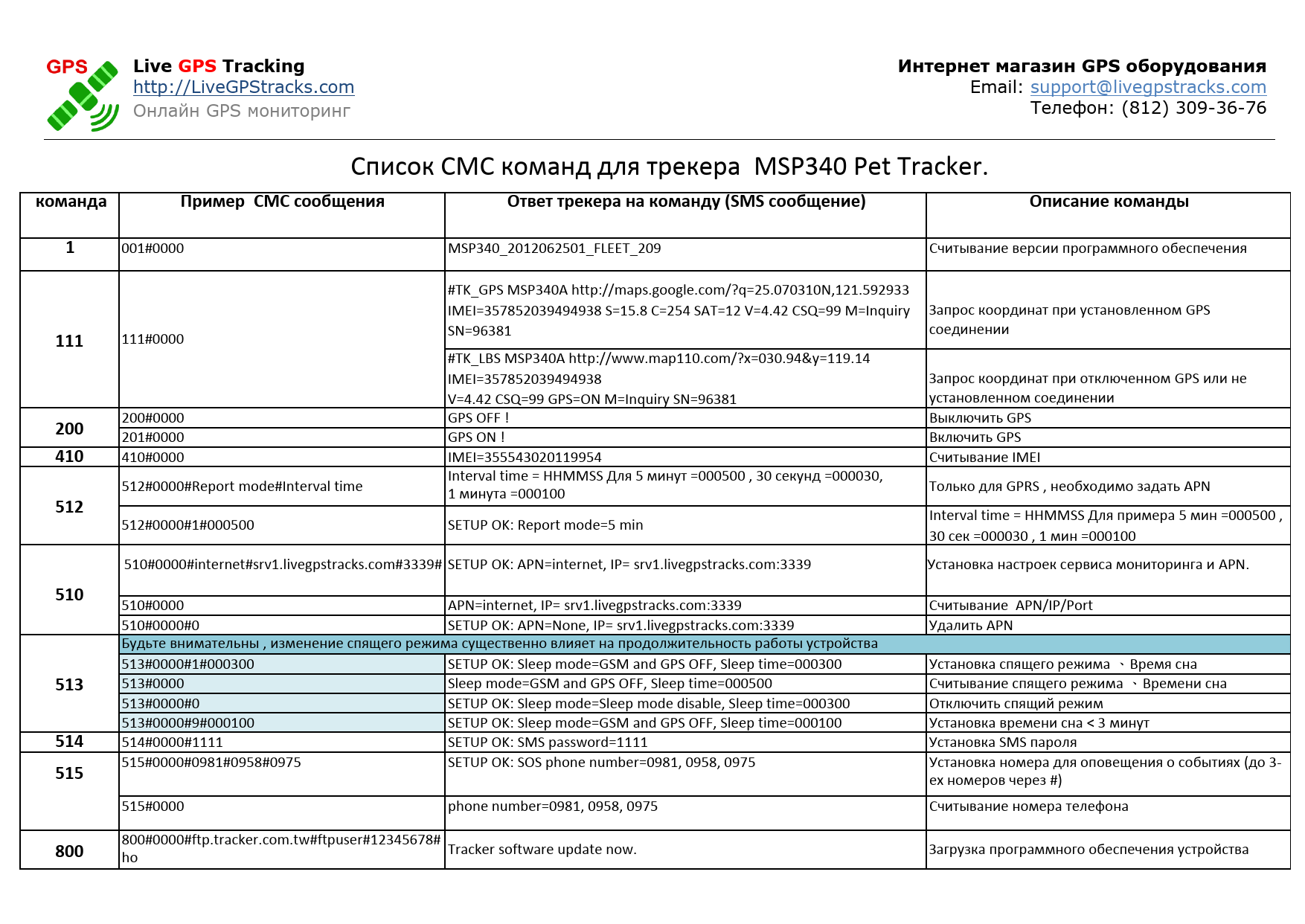 First page of MSP340 SMS command list for customer - LiveGPStracks.com