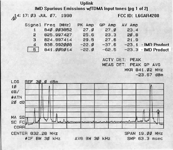 Intermod TDMA uplink plot 1 of 2