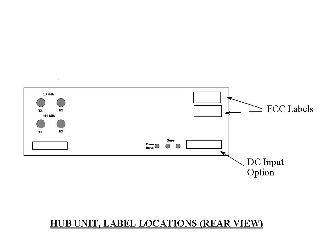 Hub Label Location