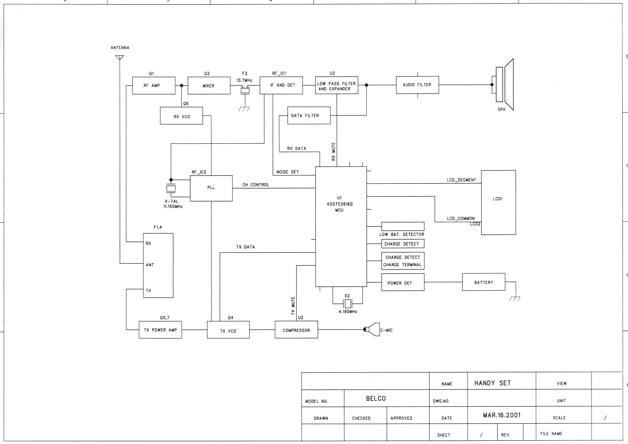 block diagram handy