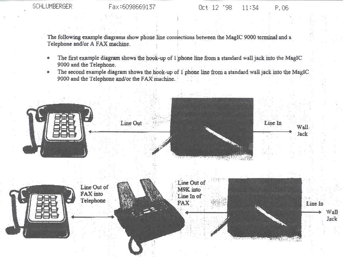 Users manual pg 5