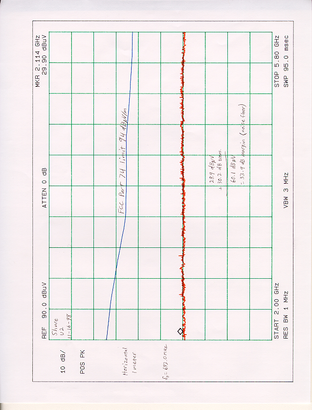Radiated Graphs 692 MHz HZ 2