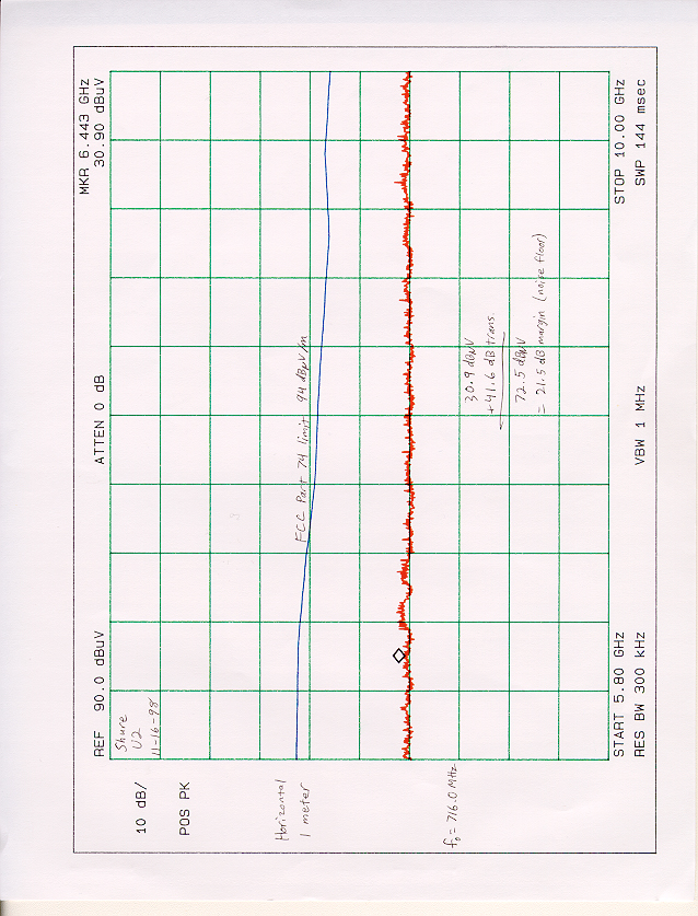 Radiated Graphs 716 MHz HZ 3