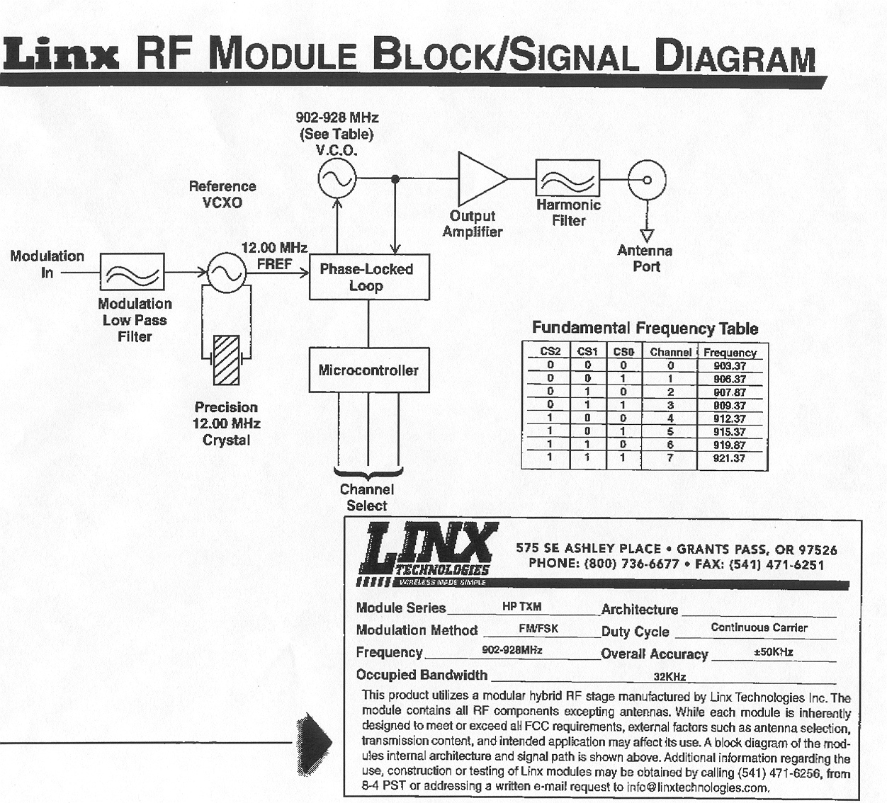 block diagram 2