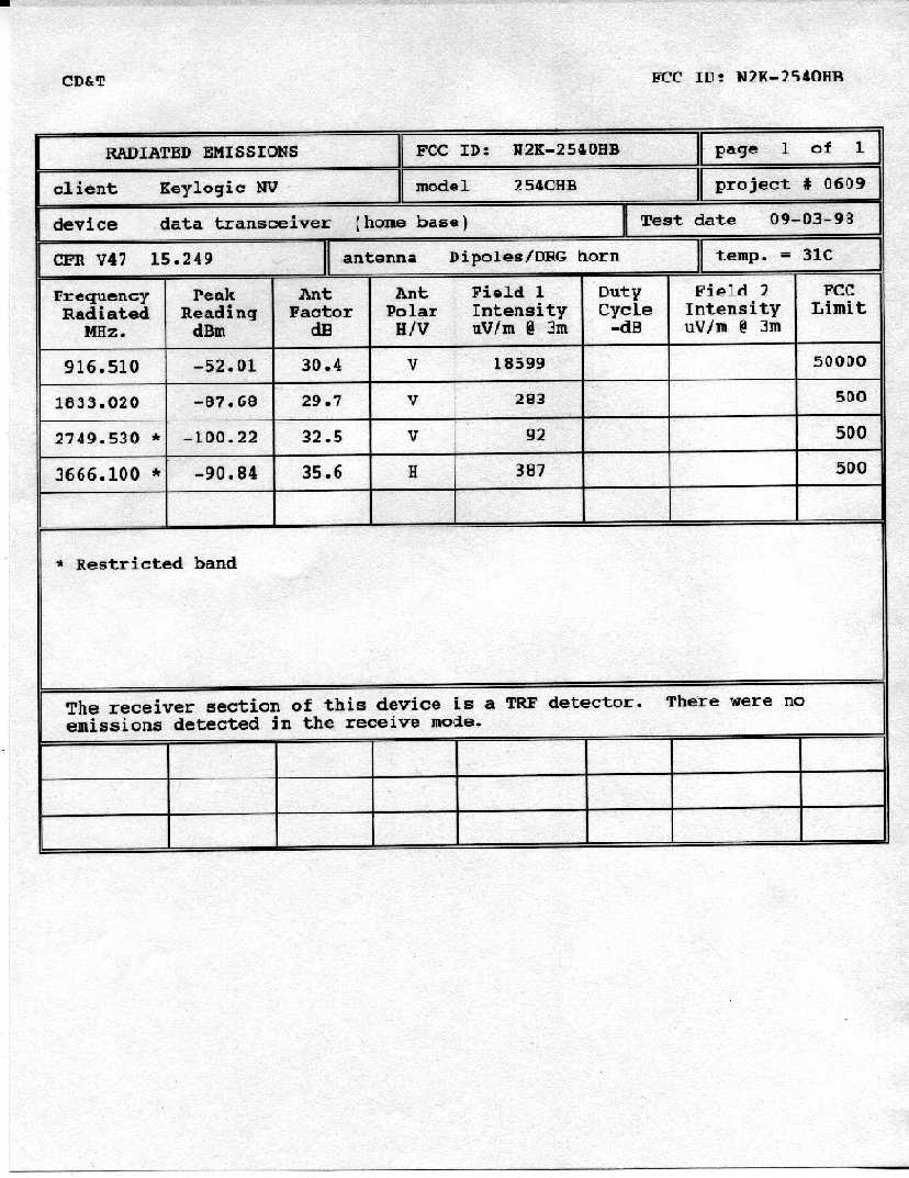 New Radiated Data