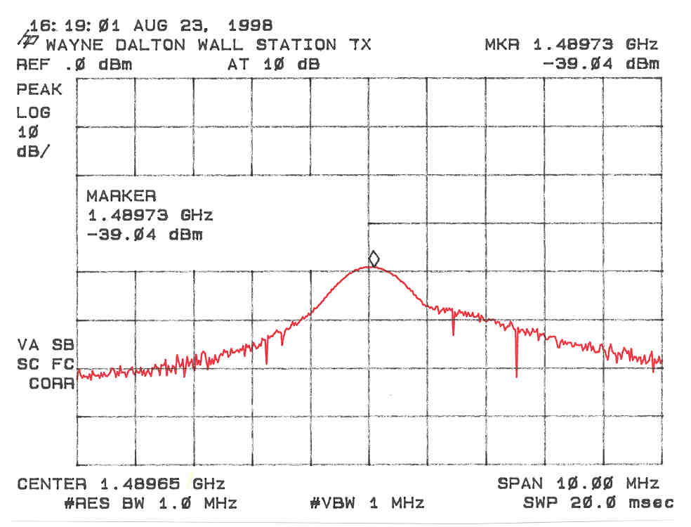 Fig6c