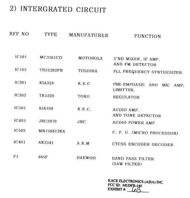 LIST OF ACTIVE DEVICES PAGE TWO