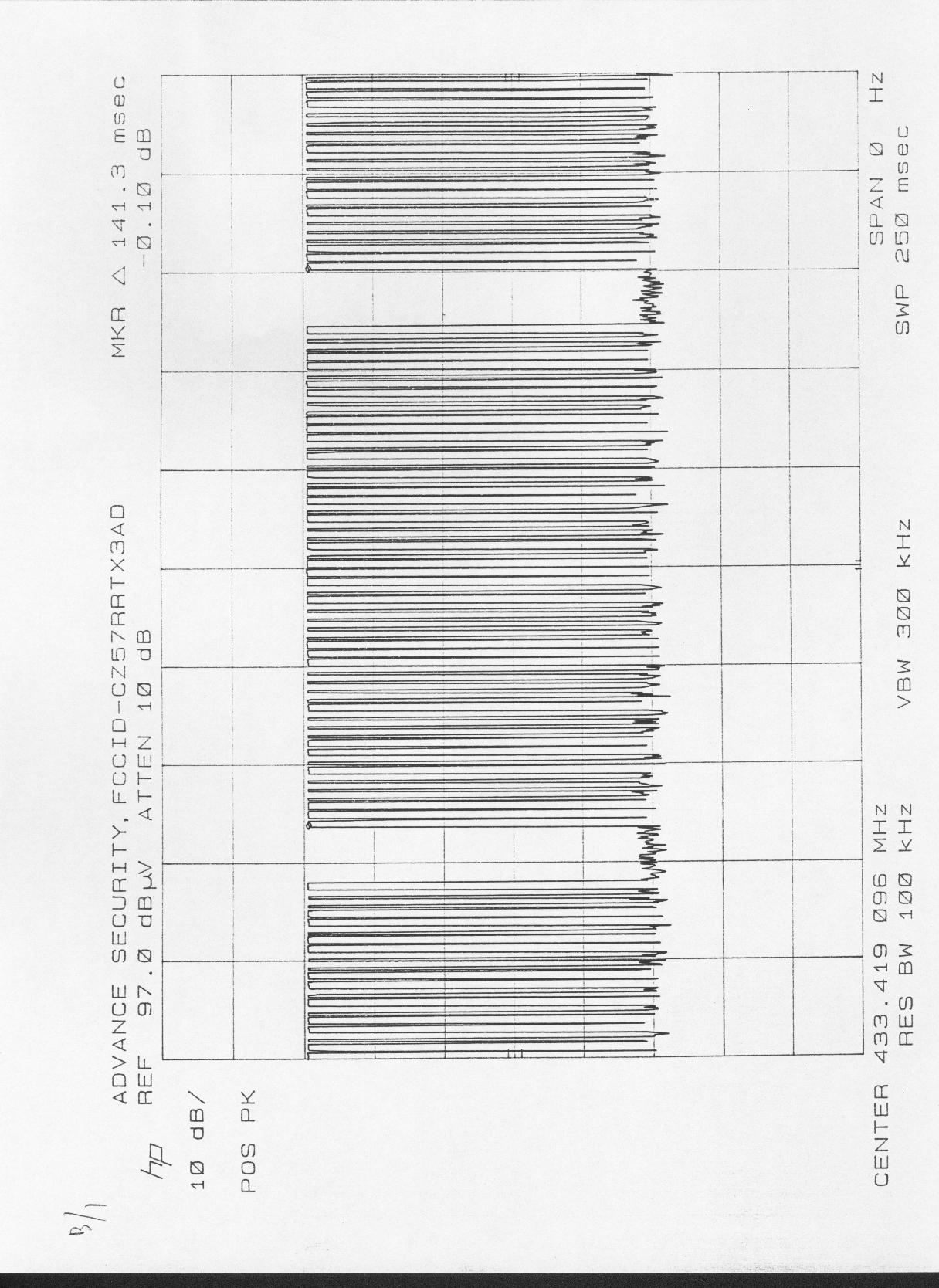 Plot 3 of 3