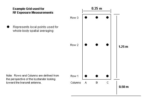 Updated MPE Point Grid