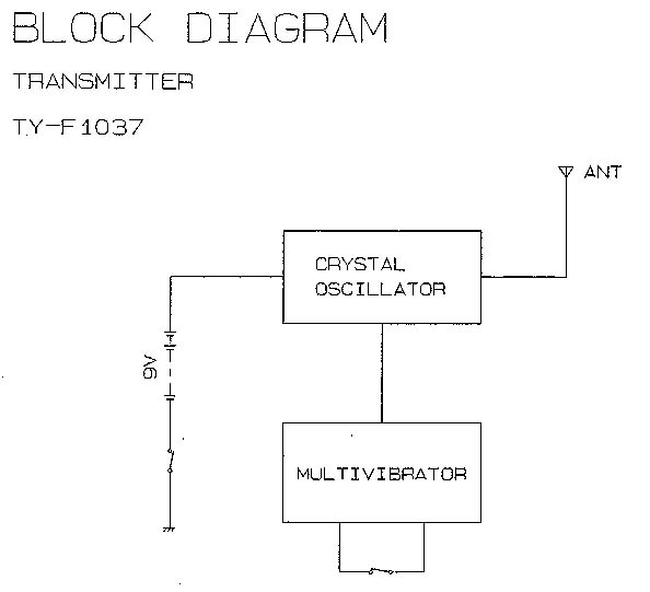 block diagram
