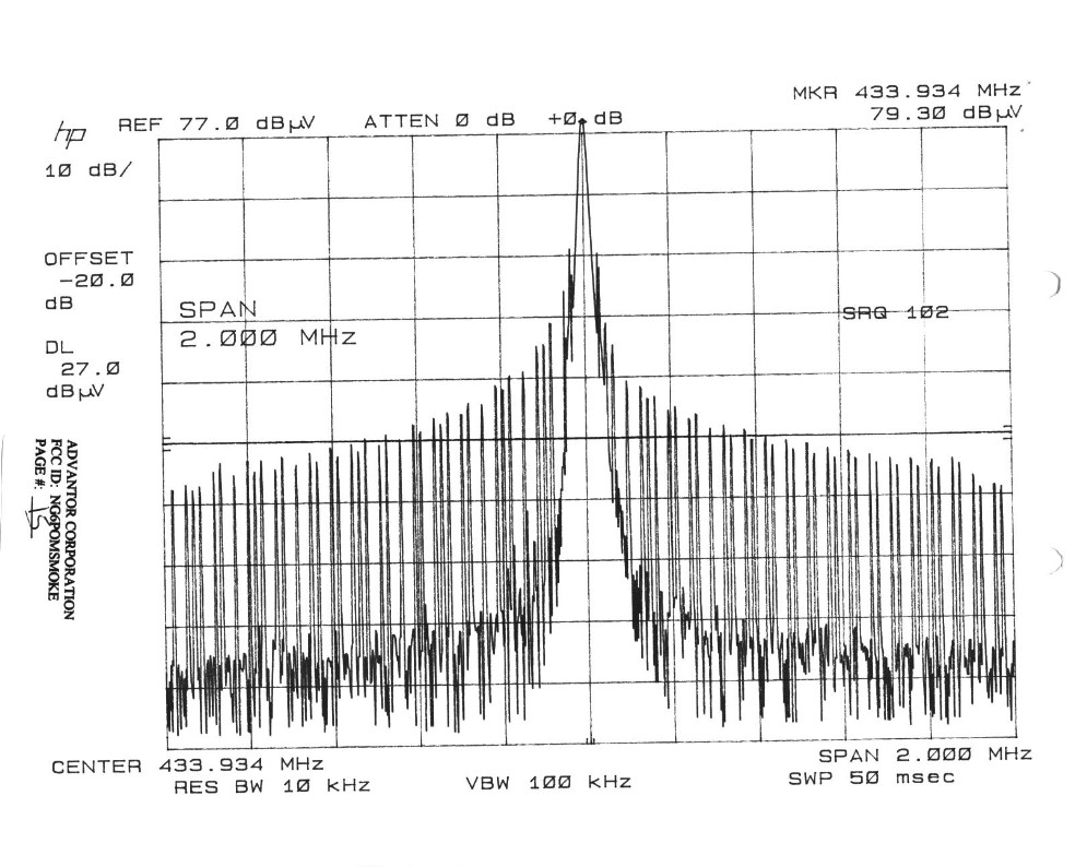 Occupied Bandwidth Plot