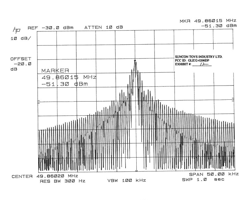 OCCUPIED BANDWIDTH PLOT TX