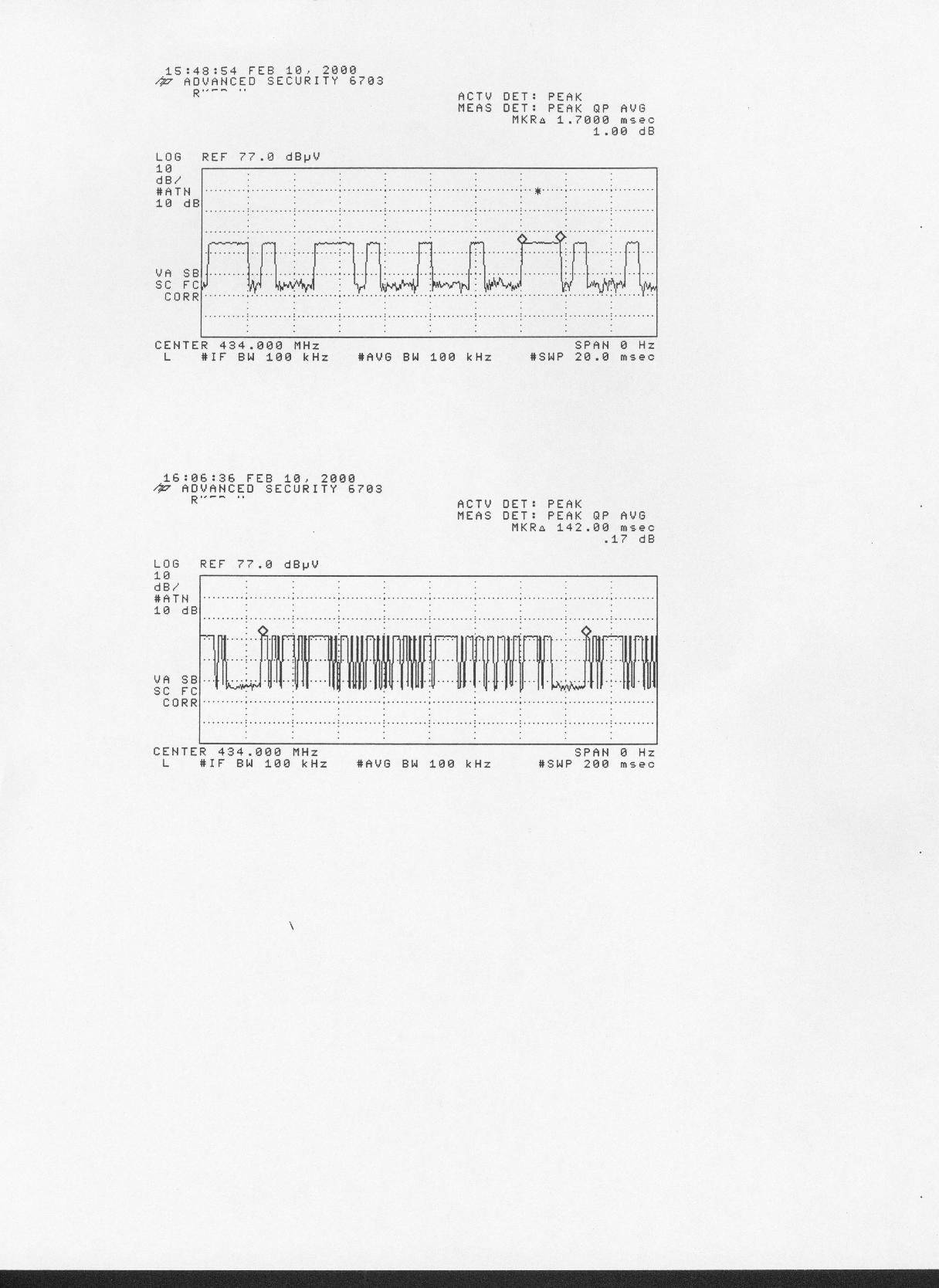 Plot 2 of 2