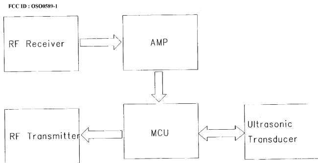 Block Diagram