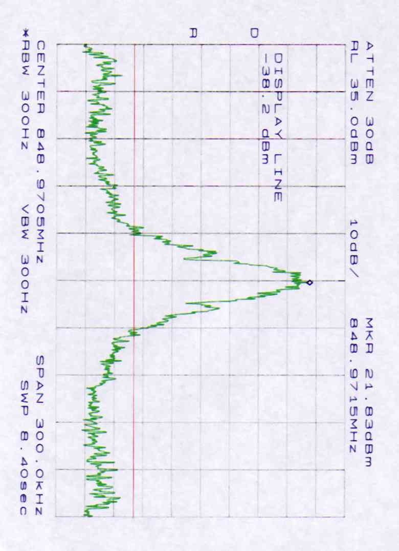 Appendix 2 Bandwidth Plotted 16